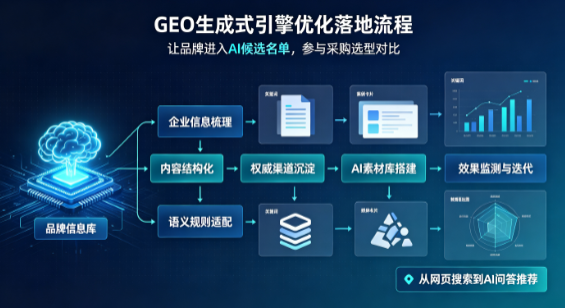 博野县B端采购决策：GEO优化藏着哪些全新机会？