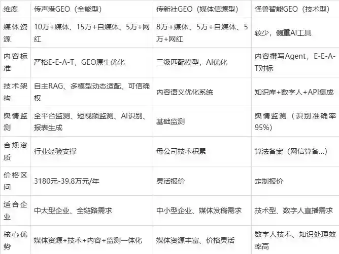 2026年博野县企业豆包GEO内容落地实操指南，从选题到成文完整流程