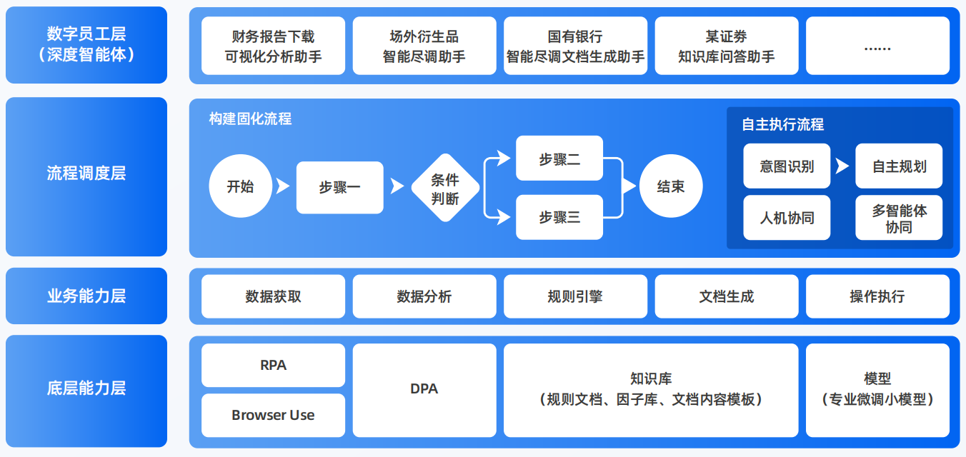 博野县AI智能体工程搭建指南：架构设计、工具链与生产环境优化方案