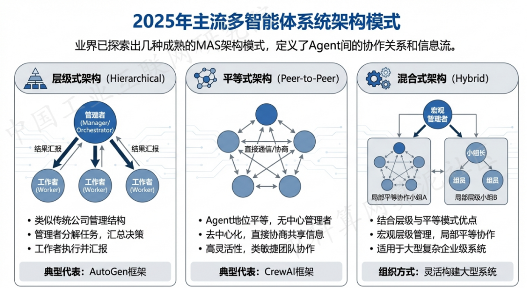 博野县 AI 智能体商业应用探析：智能自主程序助力企业数字化升级