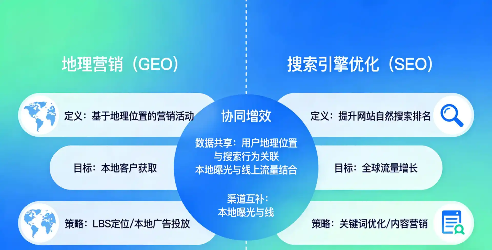 立足博野县，从用户需求与流量逻辑，解读GEO优化的落地价值与应用前景
