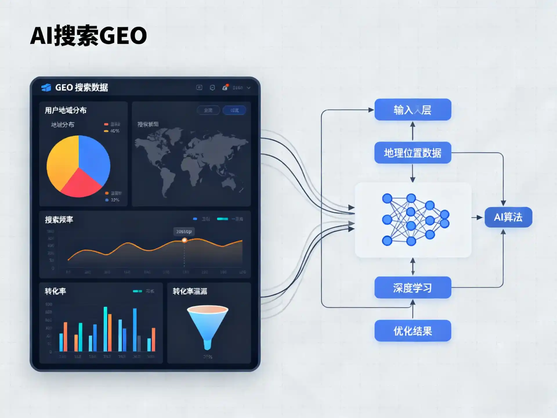 博野县GEO优化服务商该如何筛选？生成式引擎优化行业实践观察